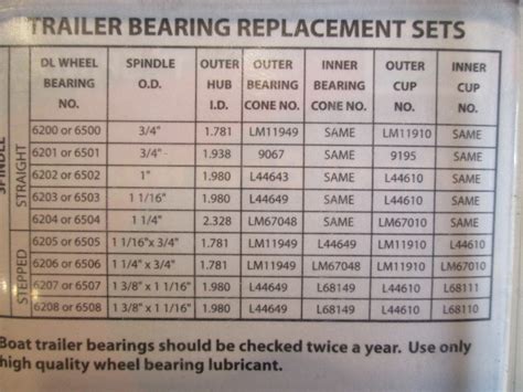 escort trailer bearings  1 Inch Bearing Kit for 4 and 5 Bolt Hubs, Straight 44643 Bearing Numbers